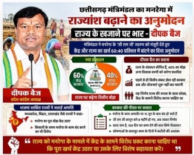 छत्तीसगढ़ मंत्रिमंडल का मनरेगा में राज्यांश बढ़ाने का अनुमोदन राज्य के खजाने पर भार - दीपक बैज