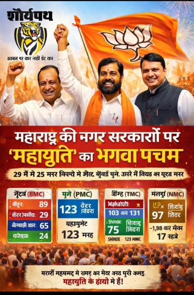 महाराष्ट्र की नगर सरकारों पर &lsquo;महायुति&rsquo; का भगवा परचम 29 में से 25 नगर निगमों में जीत, मुंबई&ndash;पुणे&ndash;ठाणे में विपक्ष का सूपड़ा साफ