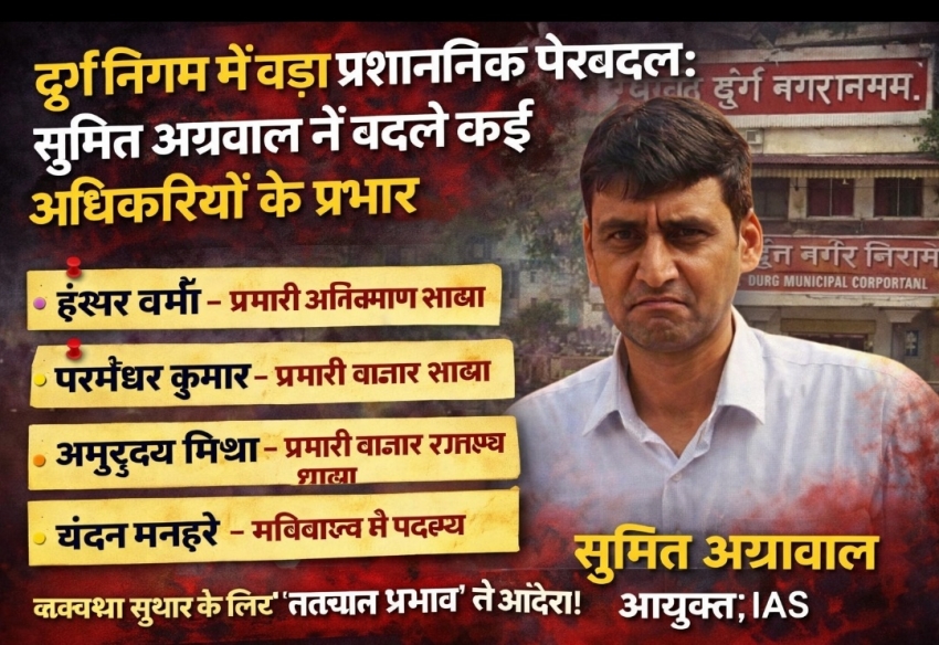 दुर्ग निगम में बड़ा प्रशासनिक फेरबदल: आयुक्त सुमित अग्रवाल का सख्त फैसला, कई अधिकारियों के दायित्व बदले