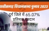 दुर्ग जिले के सभी विधानसभा क्षेत्र में शांतिपूर्ण हुआ मतदान संपन्न जानिए कि विधानसभा क्षेत्र में कितने प्रतिशत पड़ा वोट...