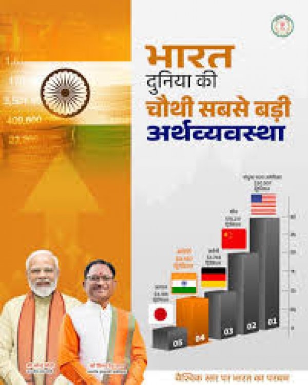 भारत की अर्थव्यवस्था पर वैश्विक मुहर – मुख्यमंत्री साय ने S&amp;P अपग्रेड पर प्रधानमंत्री नरेंद्र मोदी को दी बधाई