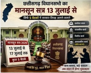 13 से 17 जुलाई तक चलेगा छत्तीसगढ़ विधानसभा का मानसून सत्र, 5 बैठकों में उठेंगे बड़े मुद्दे