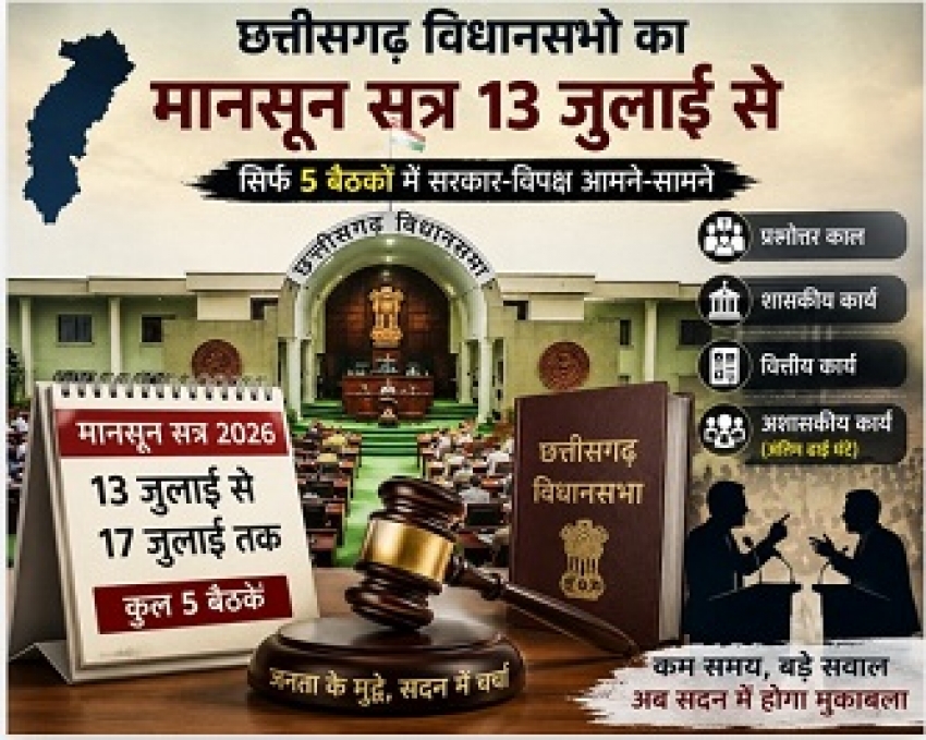13 से 17 जुलाई तक चलेगा छत्तीसगढ़ विधानसभा का मानसून सत्र, 5 बैठकों में उठेंगे बड़े मुद्दे