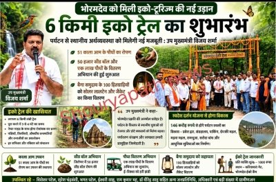 भोरमदेव को मिली इको-टूरिज्म की नई उड़ान: 6 किमी इको ट्रेल का शुभारंभ, पर्यटन से खुलेगा रोजगार का नया अध्याय