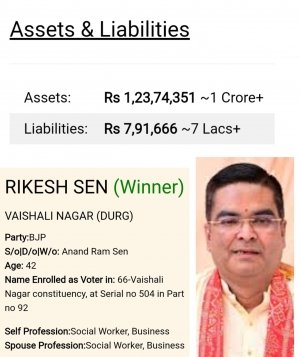 वैशालीनगर केविधायक: ₹1.24 करोड़ की घोषित संपत्ति, ₹7.9 लाख की देनदारी&hellip; क्या कहता है रिकेश सेन का चुनावी हलफनामा?