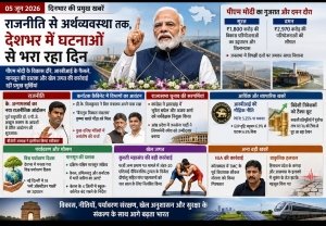 05 जून 2026 : राजनीति, अर्थव्यवस्था, पर्यावरण और खेल जगत में घटनाओं से भरा रहा दिन