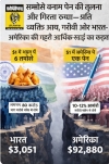 समोसे बनाम पेन की बहस से आगे &mdash; गिरते रुपये, बढ़ती असमानता और भारत-अमेरिका की आर्थिक सच्चाई