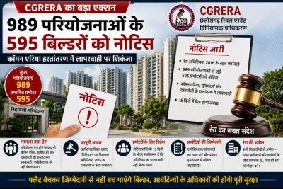 CGRERA का बड़ा एक्शन: 989 परियोजनाओं के 595 बिल्डरों को नोटिस, कॉमन एरिया हस्तांतरण में लापरवाही पर शिकंजा