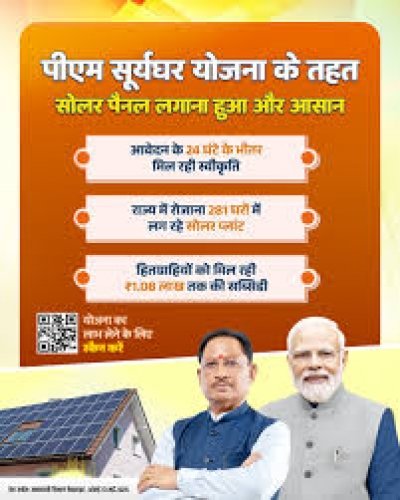 प्रधानमंत्री सूर्यघर योजना में उत्कृष्ट प्रदर्शन पर छत्तीसगढ़ को राष्ट्रीय सम्मान