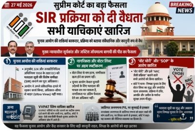 सुप्रीम कोर्ट ने SIR प्रक्रिया को दी वैधता? &mdash; फैसले को लेकर देशभर में चर्चा