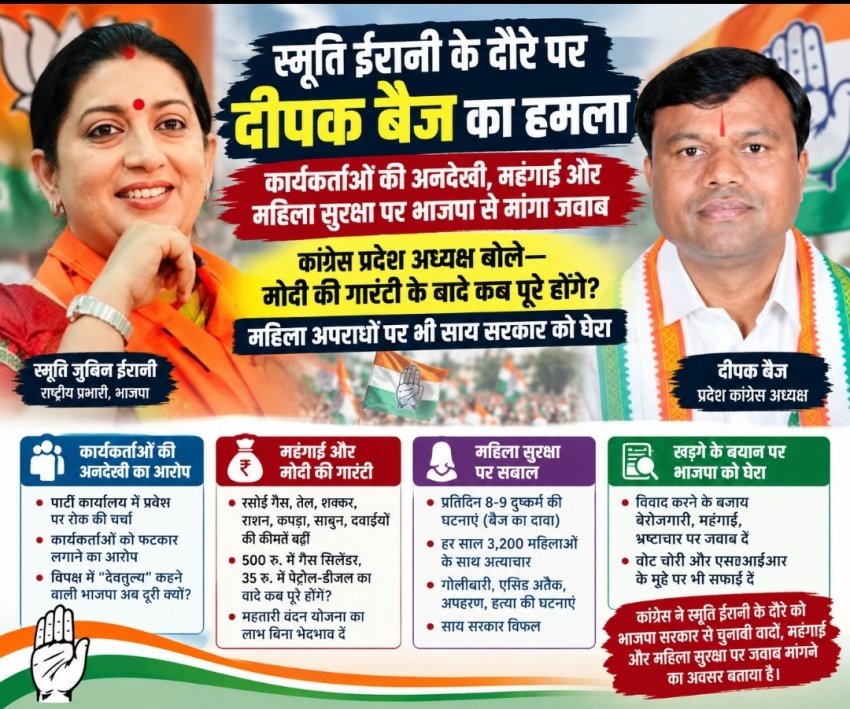 स्मृति ईरानी के दौरे पर दीपक बैज का हमला: कार्यकर्ताओं की अनदेखी, महंगाई और महिला सुरक्षा पर भाजपा से मांगा जवाब