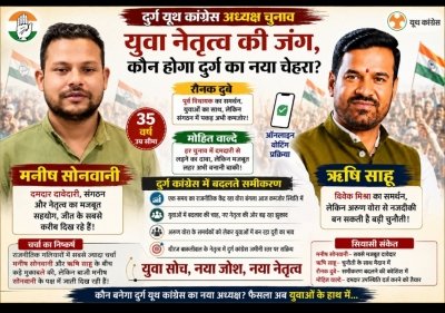 दुर्ग यूथ कांग्रेस चुनाव: क्या मनीष सोनवानी बन चुके हैं सबसे मजबूत दावेदार या ऋषि साहू को पूर्व विधायक का समर्थन पड़ सकता है भारी?
