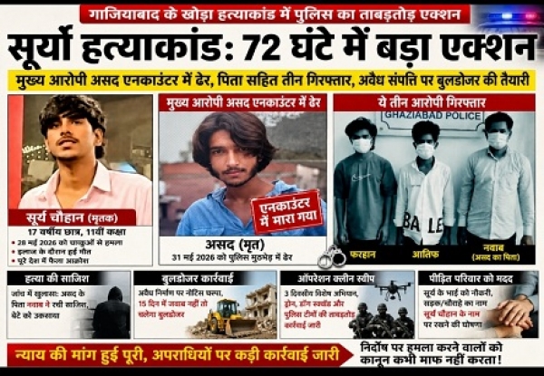 सूर्या चौहान हत्याकांड: 72 घंटे में पुलिस का बड़ा एक्शन, मुख्य आरोपी असद ढेर, मास्टरमाइंड पिता गिरफ्तार, अवैध संपत्ति पर बुलडोजर की तैयारी