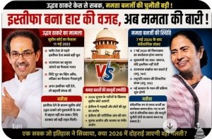 उद्धव ठाकरे बनाम ममता बनर्जी: क्या इस्तीफा राजनीति की सबसे बड़ी संवैधानिक भूल बन सकता है?