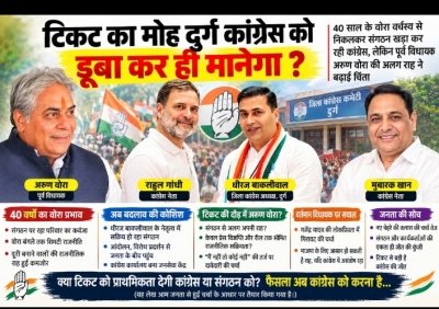 टिकट का मोह दुर्ग कांग्रेस को डूबा कर ही मानेगा?
