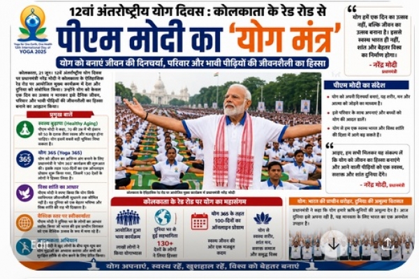 रेड रोड से गूंजा &lsquo;योग मंत्र&rsquo;: प्रधानमंत्री मोदी ने दिया स्वस्थ भारत और शांत विश्व का संकल्प