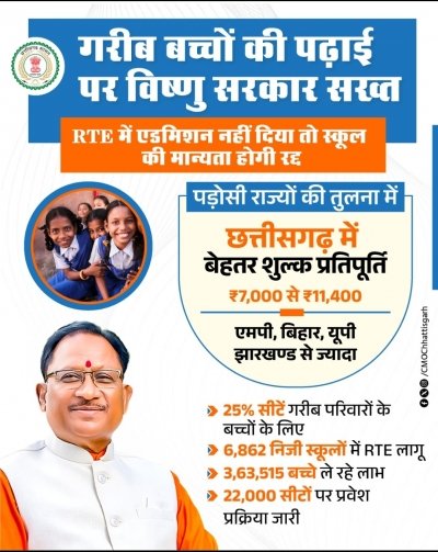 आर.टी.ई. के तहत प्रवेश न देने वाले निजी विद्यालयों की मान्यता होगी रद्द ,आर.टी.ई. प्रतिपूर्ति राशि दूसरे राज्यों से बेहतर