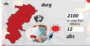 दुर्ग में कोरोना संक्रमण एक बार फिर विस्फोटक २१ सौ से ज्यादा पोजिटिव मरीज १२ की मौत