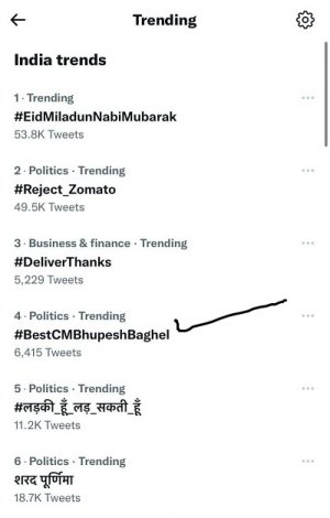 दिनभर सोशल मीडिया में छाया रहा बेस्ट सीएम..