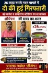 26 लाख गबन कांड में बड़ी कार्रवाई: जिला पंचायत के दो कर्मचारी गिरफ्तार, शौर्यपथ की खबर के बाद तेज हुई जांच