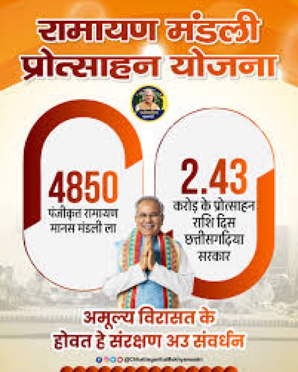 पंजीकृत 4850 मानस मंडलियों को मिली 2.43 करोड रूपए की प्रोत्साहन राशि
