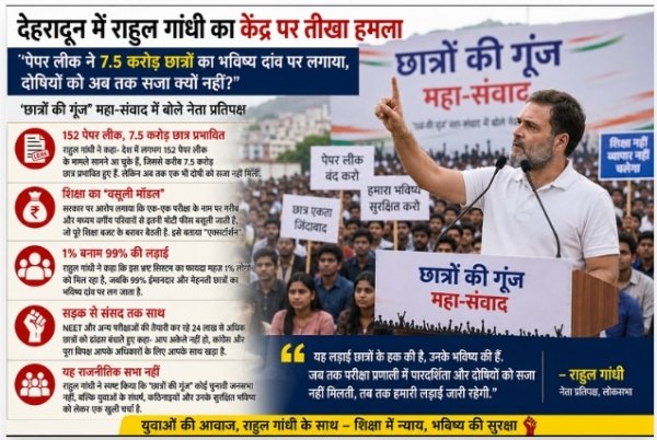 देहरादून से राहुल गांधी का केंद्र पर बड़ा हमला :'पेपर लीक ने 7.5 करोड़ छात्रों का भविष्य दांव पर लगाया, दोषियों को अब तक सजा क्यों नहीं?' &ndash; 'छात्रों की गूंज' महा-संवाद में बोले नेता प्रतिपक्ष