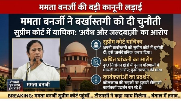 संवैधानिक संग्राम तेज : ममता बनर्जी सुप्रीम कोर्ट पहुंचेंगी, नई सरकार के शपथ ग्रहण पर रोक की तैयारी