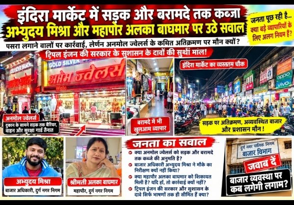 इंदिरा मार्केट में 'रसूखदारों' पर मेहरबान निगम प्रशासन: महापौर अलका बाघमार और बाजार अधिकारी अभ्युदय मिश्रा की कार्यप्रणाली पर उठे गंभीर सवाल